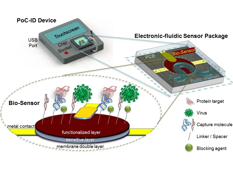 Diagram PoC-ID_System -low-res